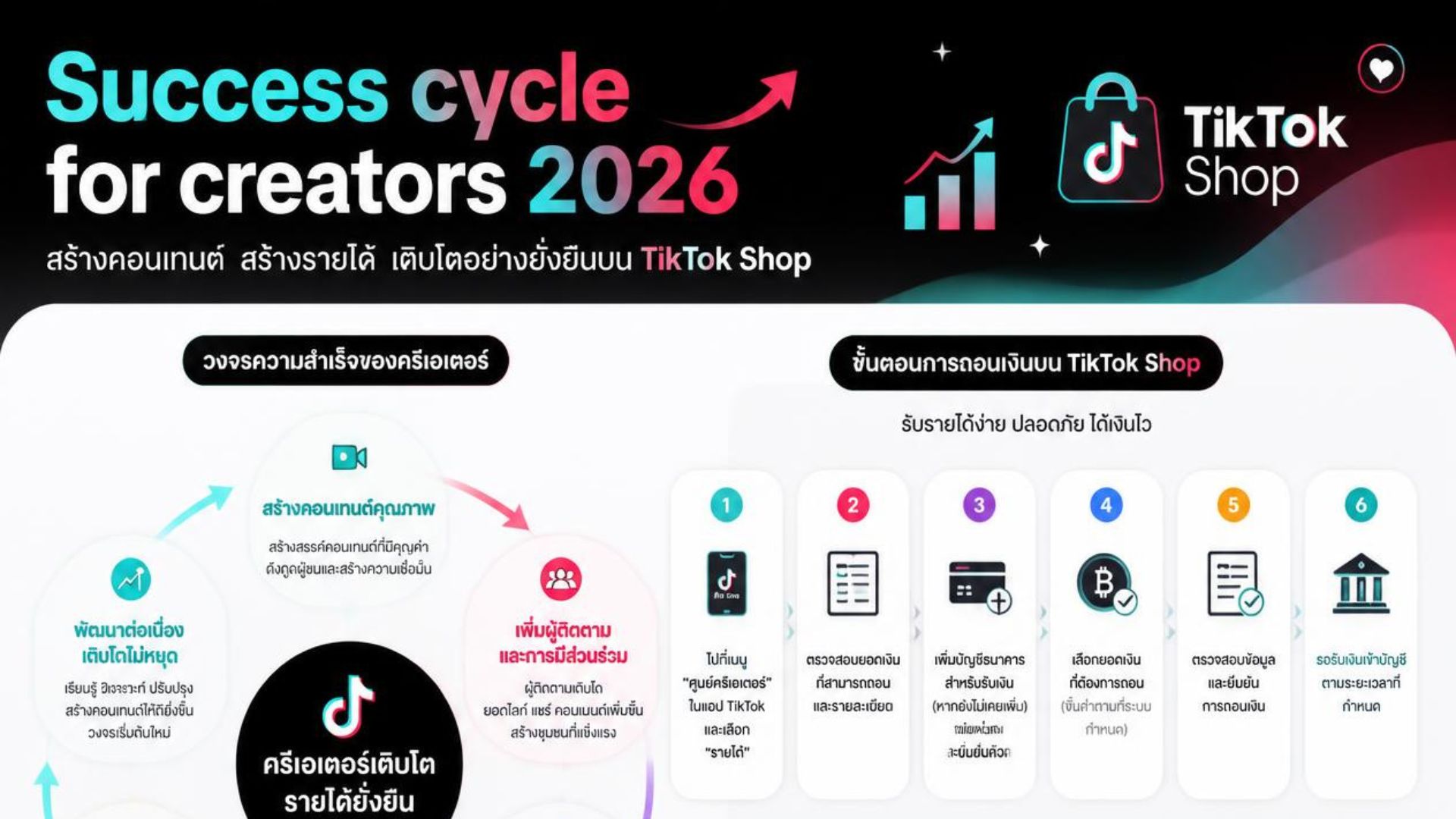 ช่องทางสร้างรายได้ Tiktok Shop